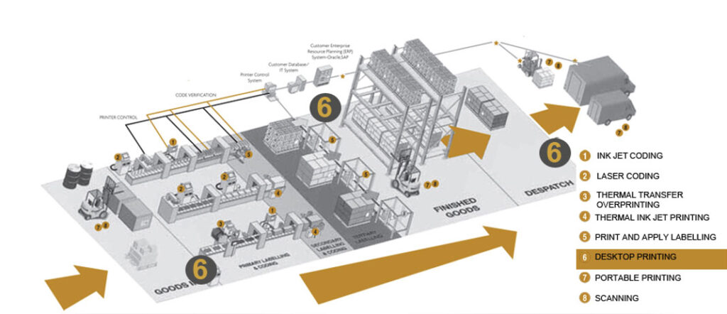 Labelling Coding Scanning Identification Equipment | Launceston, Tasmania